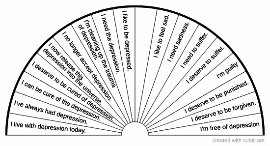Psychological/ creation causes of depression