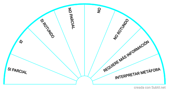 Verificación 