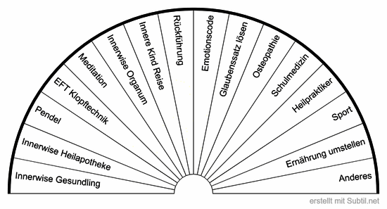 Heilmethode