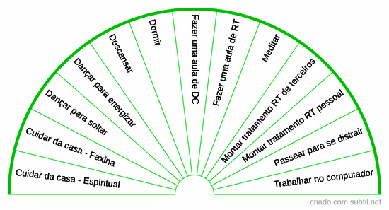 O que fazer primeiro?