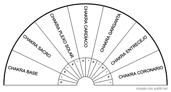 Chakras