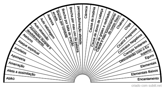 Causas espirituais e energéticas 1