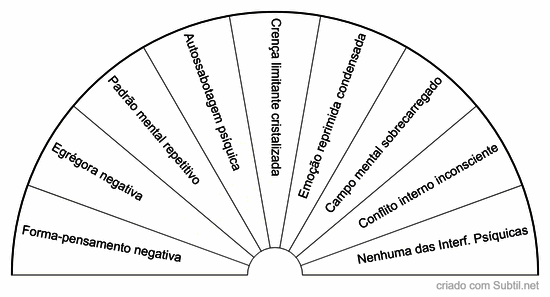 Investigação apométrica - formações psíquicas