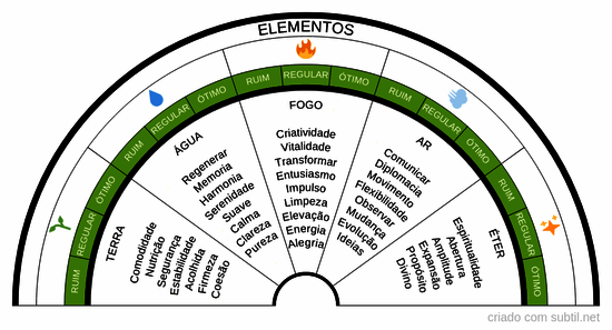 Elementos