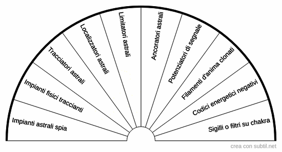 Corpi estranei alieni
