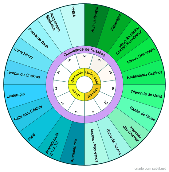 Tratamentos Holisticos