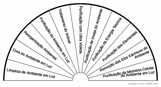Comandos quânticos ambiente