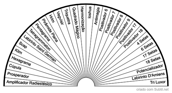 Gráficos