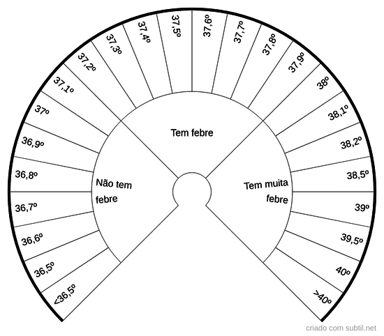 Temperatura corporal