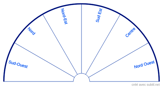 Zones géographiques