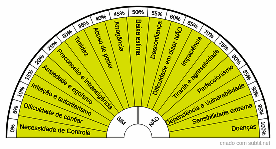 Plexo solar - desequilíbrios