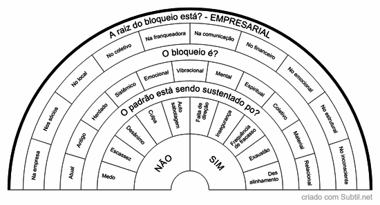 Avaliação empresarial