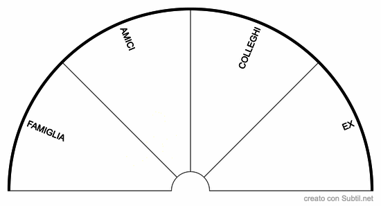 Negativita da parte di chi