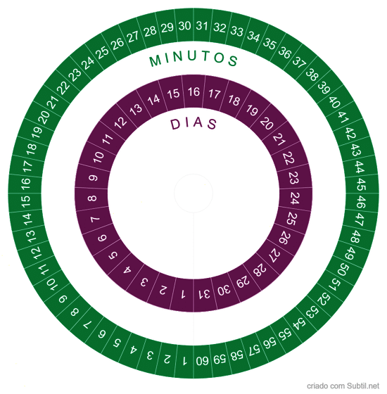 Dias e minutos