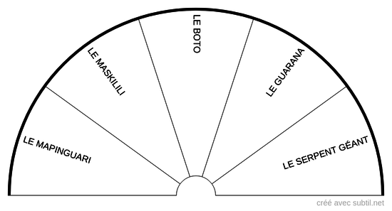 Les esprits d'Amazonie