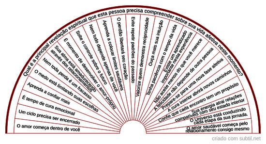 Revelação espiritual sobre relacionamentos