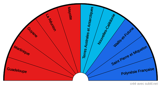 Territoires Ultramarins français