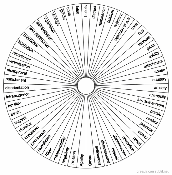 Discordant energies