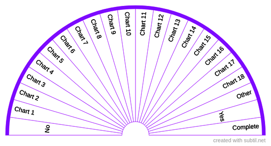 Chart Finder