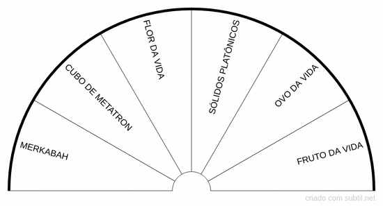 Geometria sagrada