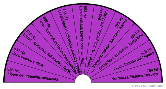 Frecuencia musical de sanacion