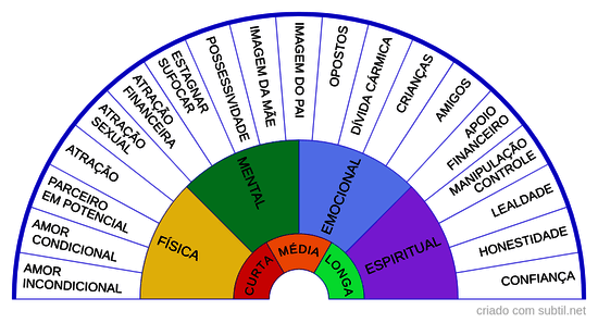 Compatibilidade de relacionamentos