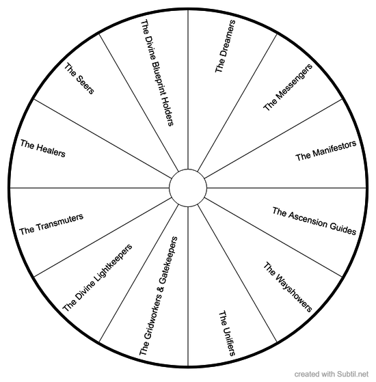 Type of Light Worker