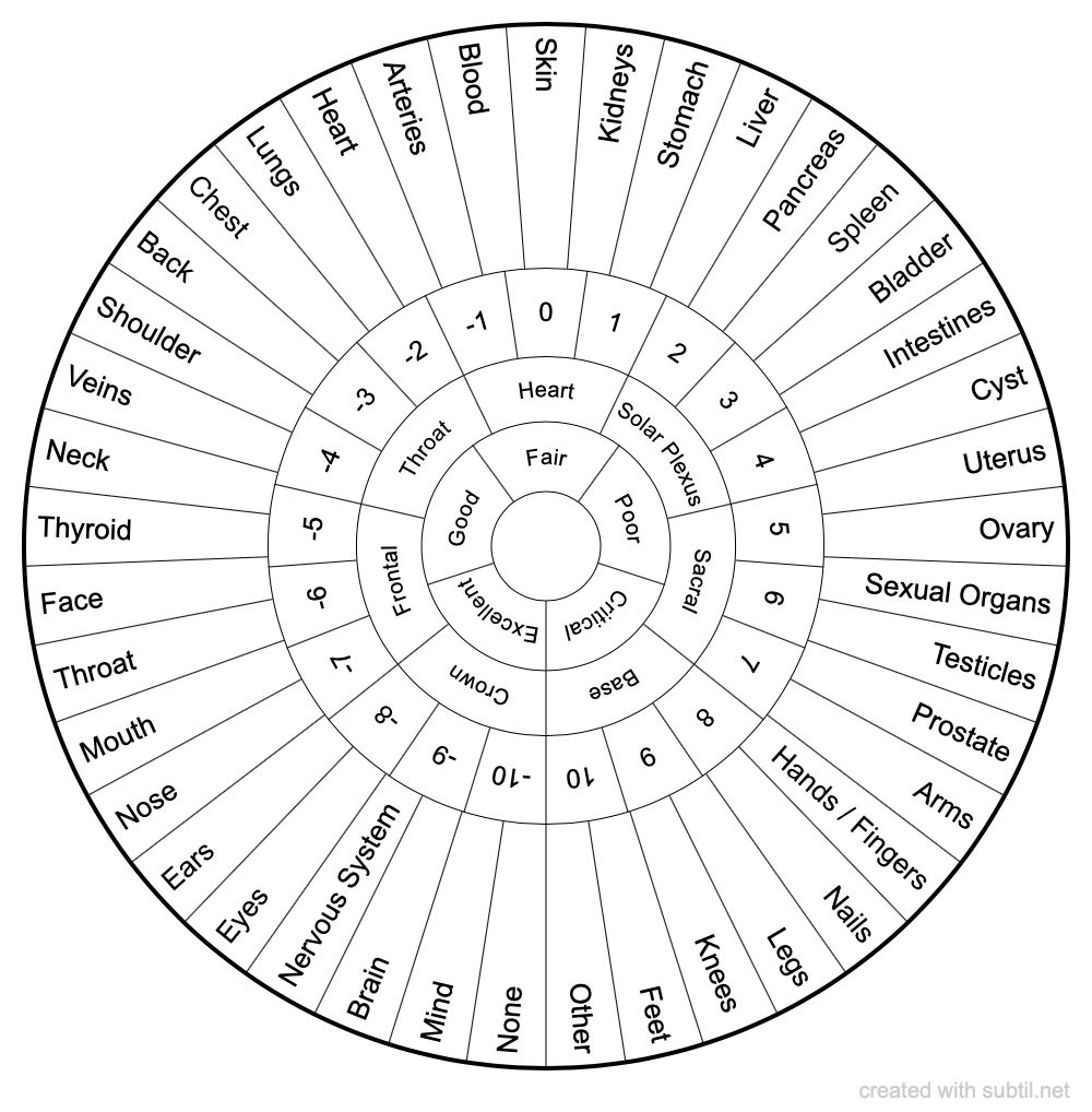 Health Condition & Chakras