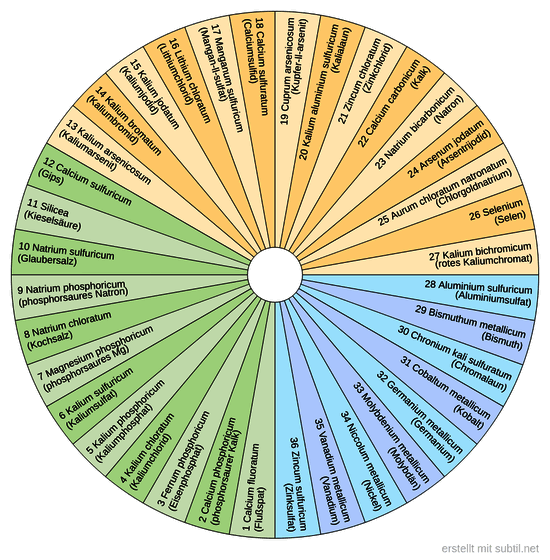 Schüßler salze 1 - 36