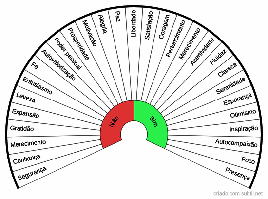 Estado ou emoção positiva a instalar