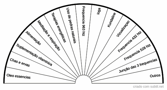Como desbloquear a pineal