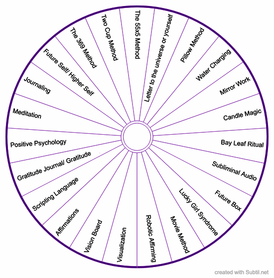 Expanded manifestation techniques