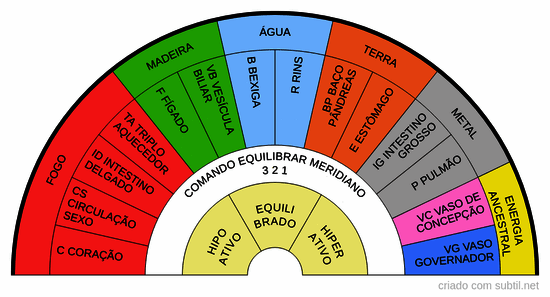 Acupuntura energética