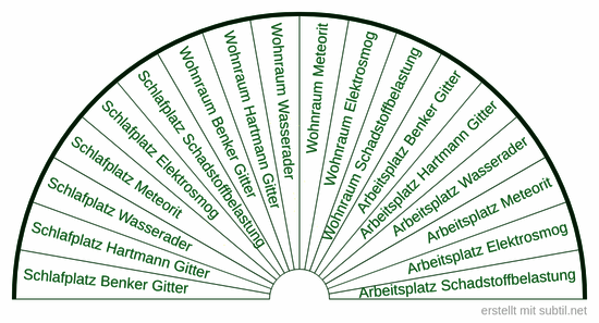 Krankheitsursachen tafel 9