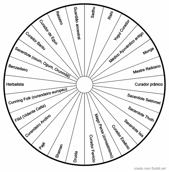 Arquétipos espirituais