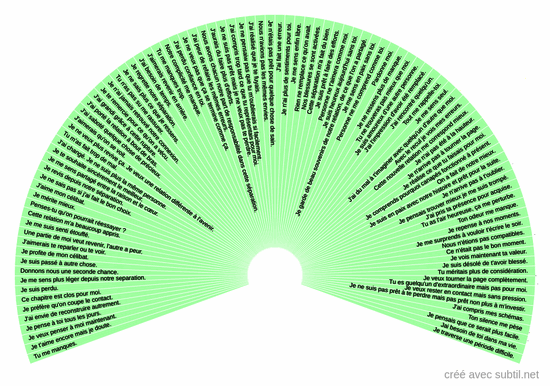 Relation non-dit suite séparation