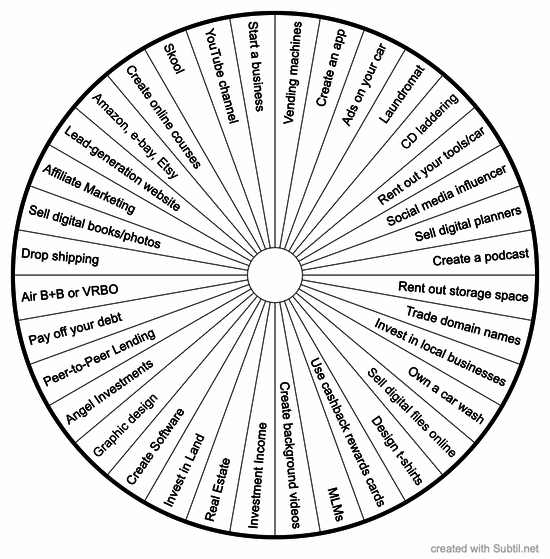 Passive income streams