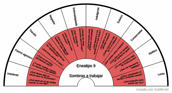 Eneagrama - eneatipo 9: sombras a trabajar