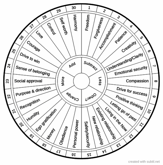 Personal motivations