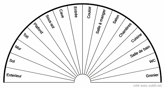 Analyse Géobiologie 1