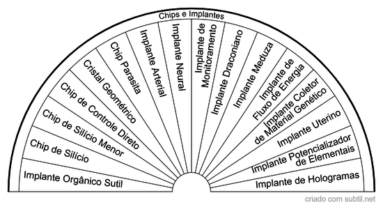 Tipos de Implantes