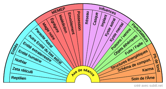 Parasites énergétiques