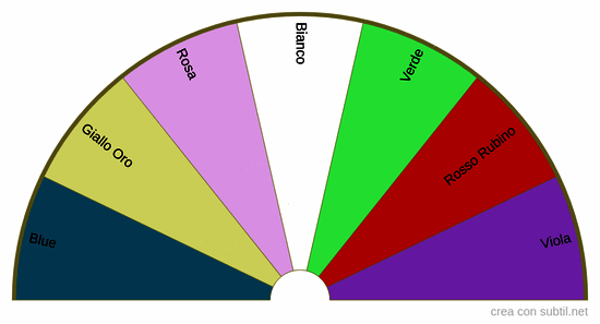 I 7 Raggi di colore 