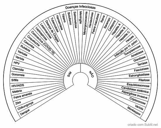Doenças infecciosas