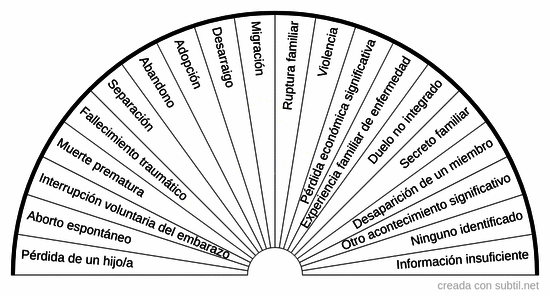 Constelaciones 6