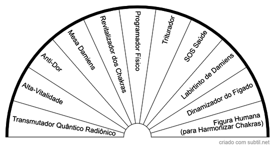 Gráficos Radiestésicos de Saúde