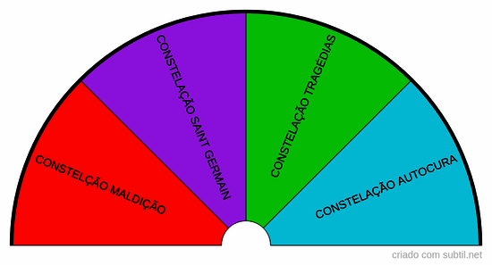 Constelção