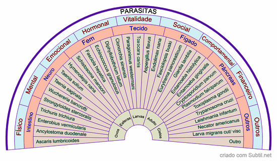 Parasitas 