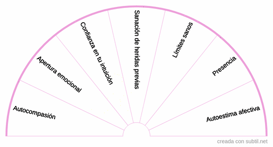 Matriz del amor interno 2