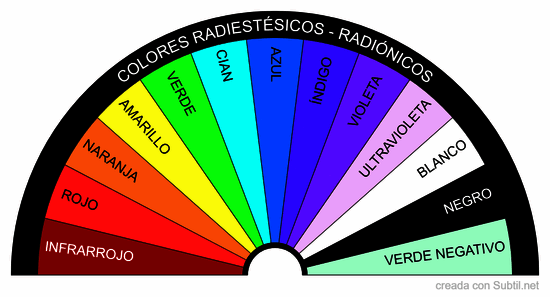 Cromoterapia 